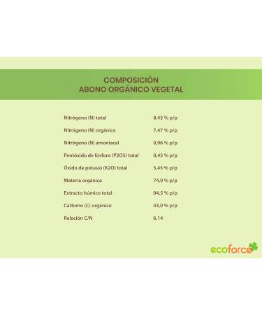 CULTIVERS Organic Tropical Tree Fertilizer 5kg | Ideal for Avocado Mango Lychee Pitahaya Papaya Guava - Best eCommerce Choice - Buy Online on GoSupps.com