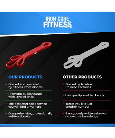 Pull Up Resistance Bands Set by Iron Core Fitness - Strength Training for Home & Gym - Includes eBooks & Workout Chart - 3 Set (Black/Red/Yellow) - Buy Online on GoSupps.com