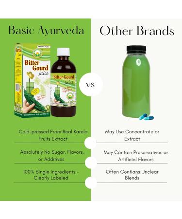 Basic Ayurveda Bitter Gourd (Karela) Juice | 16.23 Fl Oz (480ml) | Natural Bitter Melon Juice for Detox Support | Plant Based Ayurvedic Herbal Drink | for Liver Health Digestion & Immunity - Buy Online on GoSupps.com