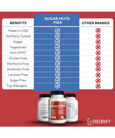 GREENVIFY Sugar Mute Max Blood Sugar Support 60 Veggie Capsules with Banaba Leaf Juniper Berry Vitamins & Herbs (2) - Buy Online on GoSupps.com