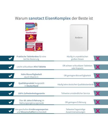 Sanotact Iron Complex - 6x100 Mini Tablets | 14mg Iron Copper Folic Acid Vitamin C | Vegan Supplement for Iron Deficiency & Blood Formation - Buy Online on GoSupps.com
