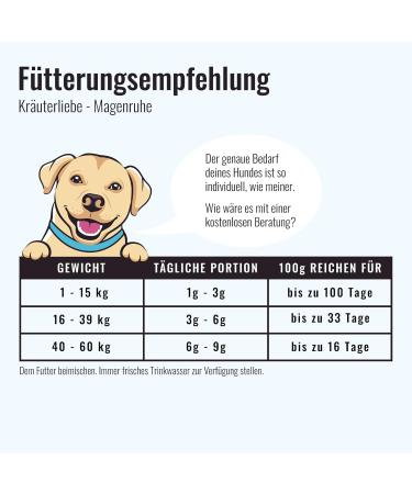 Sollis Digestive Herbs for Dogs | Natural Herbal Digestive Aid Powder | 100% Natural | Supports Gastrointestinal Health & Digestive Comfort | 100g - Buy Online on GoSupps.com