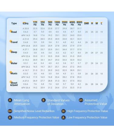 High Fidelity Earplugs for Concerts & Events - Noise Reduction & Hearing Protection - 2 Pairs - Reusable Silicone Earplugs - Buy Online on GoSupps.com