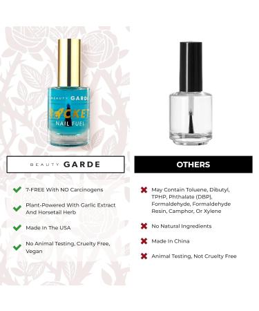 BeautyGARDE Rocket Nail Fuel & Sugar Cookie Nail Strengthener 2-Pack | Nonie Cr me Polish 1oz | Nail Care Set for Growth and Treatment - Buy Online on GoSupps.com