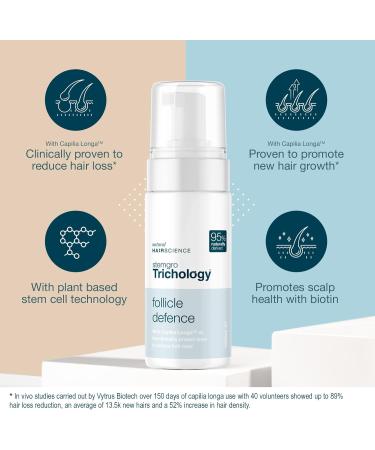 Stemgro Trichology Hair Regrowth Treatment for Men - Follicle Defence Foam 100ml - Hair Loss Treatment for Men with Thinning & Receding Hair - 97% Natural Regrowth Hair Care - Clinically Proven - Buy Online on GoSupps.com