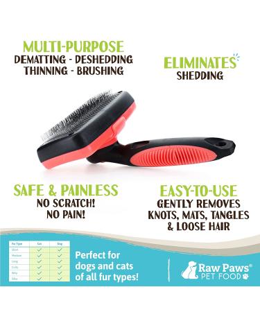 Raw Paws Self-Cleaning Slicker Brush for Dogs & Cats - Dematting & Deshedding Tool - Cat & Dog Shedding Brush - Buy Online on GoSupps.com