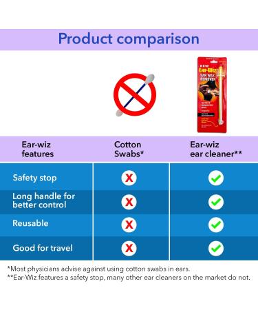 Ear-Wiz Reusable Ear Wax Remover - Gentle Home Ear Cleaning Tool for Adults - Buy Online on GoSupps.com