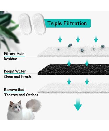 Cat Water Fountain Filters and Sponges - 4 Pack, 8 Pack, 12 Pack, 16 Pack for 67oz Stainless Steel Pet Fountain - Replacement Filters with Adjustable Water Flow - Buy Online on GoSupps.com