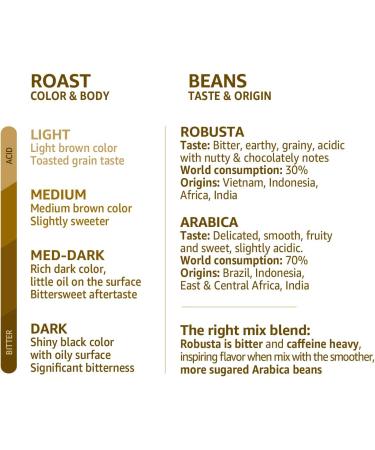 Black Forest Syrup - Vegan, Nut-Free Flavour for Coffee, Cocktails & Baking (1L) - Buy Online on GoSupps.com