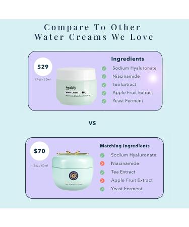 Brandefy Water Cream - 1.7 oz | Lightweight Pore-Refining Hydration Burst | Made In USA - Buy Online on GoSupps.com