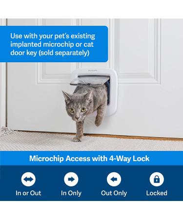 PetSafe Microchip Cat Door - Exterior/Interior Multi-User RFID Access for Up to 40 Pets - 4-Way Locking, Weatherproof, Easy Install - Ideal for Cat Litter Box or Pet Feeder - Buy Online on GoSupps.com