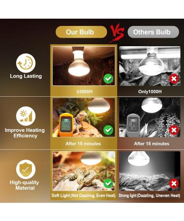 MIXJOY Reptile Heat Lamp 2 Pack 100W Reptile Heat Lamp Bulbs UVA Daylight Basking Spot Light for Reptiles and Amphibians - Lizard Tortoise Bearded Dragon - Buy Online on GoSupps.com