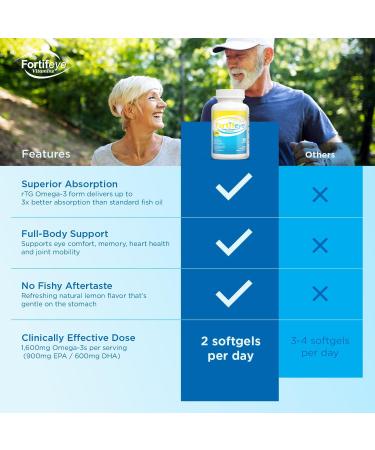 Omega 3 Fish Oil 120Count 1600 mg Made in Norway - High Potency Fish Oil Omega 3 Supplements Triglyceride Form with EPA and DHA Supplements for Women and Men No Fishy After Taste Natural Lemon Flavor 120 Count (Pack of 1) - Buy Online on GoSupps.com