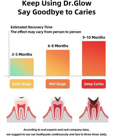 Dr. Glow Adult Cavity Repair Toothpaste | Fluoride-free Enamel Remineralizing Minty Toothpaste for Decay Reversal | Hydroxyapatite Formula | 3.52oz - Buy Online on GoSupps.com