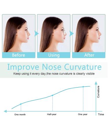 Toulifly Nose Shaper 2PCs - Silicone Nose Clip & Lifter for Fashionable Shaping Smoothing Beauty Tools for a Perfect Nose - Buy Online on GoSupps.com