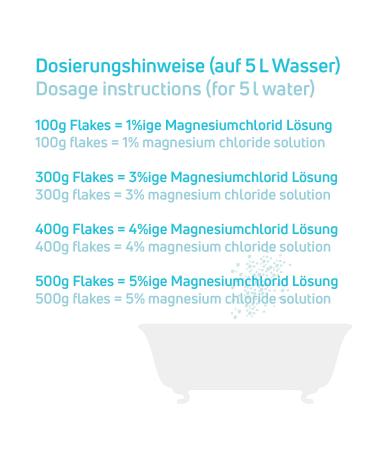 Buy Pure Magnesium Chloride Flakes - 4KG for Full & Foot Baths - High-Quality Magnesium Salt for Relaxation and Wellness - Buy Online on GoSupps.com