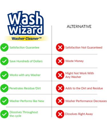 6-Pack White Washing Machine Cleaner Tablets for Front Load & Top Load Washers - HE Safe, Septic Tank Friendly - Buy Online on GoSupps.com