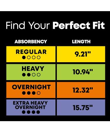 U by Kotex Clean & Secure Overnight Maxi Pads with Wings (Previously 'Security') Extra Heavy Absorbency 24 Count (Packaging May Vary) Extra Heavy Overnight Absorbency Extra Heavy Overnight Absorbency - Buy Online on GoSupps.com