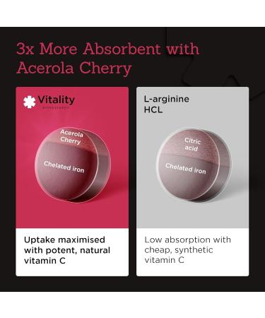 Iron Bisglycinate - Vegan Iron Supplements for Women & Men - Relieve Fatigue and Tiredness with Combination of 60 Iron and Vitamin C Tablets Strong Iron Supplements Gentle Iron Tablets High Strength - Buy Online on GoSupps.com