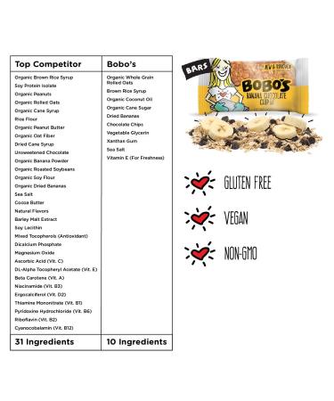Gluten-Free Oat Bars - Bobo's Banana Chocolate Chip, Vegan, 12 Pack | Whole Grain Snack Made in USA - Buy Online on GoSupps.com