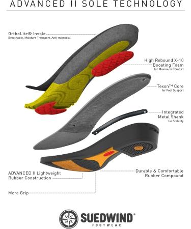 Suedwind Advanced II BZ Lace Soft Riding Ankle Boots - Black Leather Jodhpur Boots with Zipper | Comfortable Slip-On Fit | EU Size 39 - Buy Online on GoSupps.com