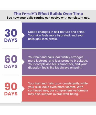 27-in-1 Hair Skin and Nails Vitamins (6810mg) with Biotin 10000mcg - Collagen Supplements for Men and Women - Keratin Supplements with Probiotics and Saw Palmetto, 90ct 90 Count (Pack of 1) - Buy Online on GoSupps.com