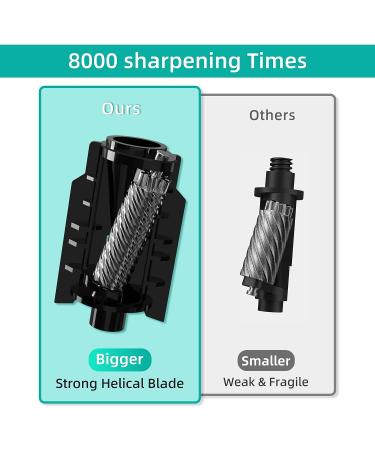 Electric Pencil Sharpener  Super Sharp Pencil Sharpener for Colored Pencils  Auto Stop  Fast Sharpen Pencil Sharpener Plug in for 6-12mm No.2/Colored/Sketch Pencils  Suit for School  Office (Black) - Buy Online on GoSupps.com