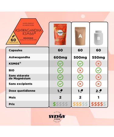 SYZYGY FOOD | Ashwagandha KSM-66 600mg | 60 Capsules 60 Day Treatment | No Excipients | 30mg Withanolides | Withania Somnifera | Vegan | Certified Organic | Made in EU - Buy Online on GoSupps.com