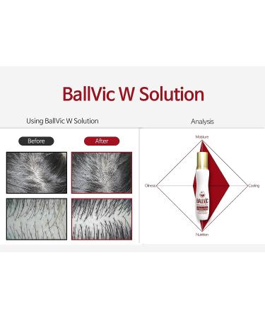 BallVic W Solution Scalp Care Serum with Biotin & Caffeine - Hair Regrowth Treatment for Women - Roll-On Thinning Hair Loss Remedy - 50g - Buy Online on GoSupps.com