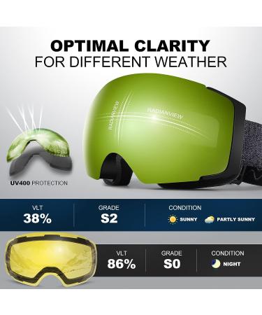 Odoland Magnetic Interchangeable Ski Goggles | Large Spherical Frameless Snowboard Goggles | Black Frame Green Lens VLT 35% - Buy Online on GoSupps.com