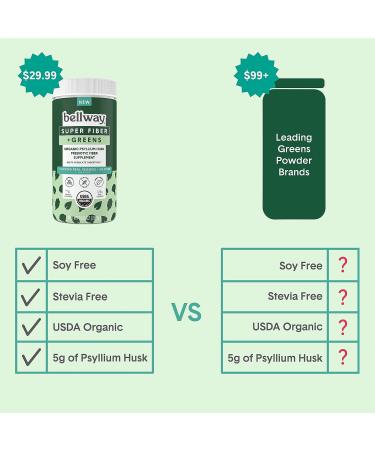 Bellway Super Fiber + Greens Powder - 10.0 Oz Sugar-Free Psyllium Husk Supplement - Buy Online on GoSupps.com