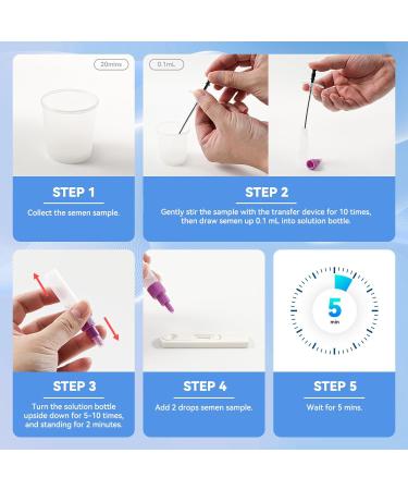 Wondfo Male Fertility Test 2 Tests Sperm Test Kit for Checking Sperm Count Normal or Low Accuracy Privacy - Buy Online on GoSupps.com