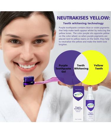 Purple Toothpaste for Teeth Whitening | Stain Removal & Color Corrector (30ML - Buy Online on GoSupps.com