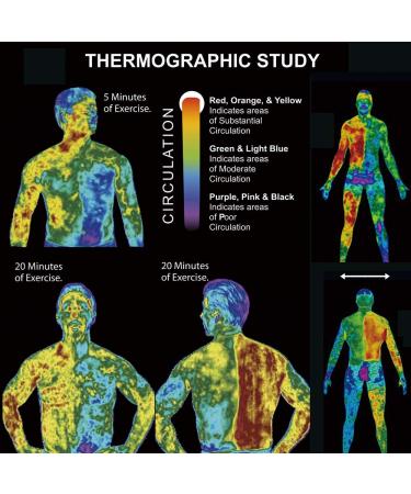 Hot Cream for Extreme Cellulite: Slimming & Firming Body Fat Burning Gel - 60ml Waist Abdomen & Buttocks Treatment - Buy Online on GoSupps.com