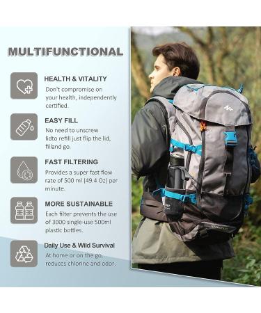 Joypur BPA-Free Water Filter Bottle | 4-Stage Integrated Filter Straw for Camping, Hiking, Travel Abroad | Emergency Backpacking Survival | Replaceable Filter | A-Gray - Buy Online on GoSupps.com