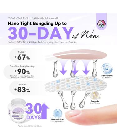 SAVILAND 30g Solid Nail Glue Gel with Glue Remover Spray Kit 30-Day Long Wear Extra Strong Nail Glue for Press on Nails 60ml Nail Glue Remover for False Nails 5s Quick Removal Nail Tech Home Use 2A-Solid Nail Glue with Glue Remover Kit - Buy Online on GoSupps.com
