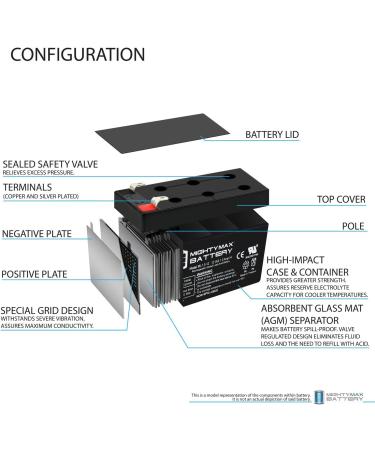 Mighty Max 12V 1.3Ah Battery Replacement for APC Back UPS ES 350 | High-Quality eCommerce Shipping Worldwide - Buy Online on GoSupps.com
