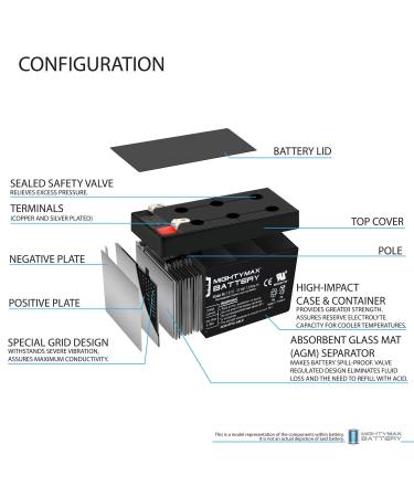 Mighty Max 12V 1.3Ah SLA Battery Replacement for UPG UB1213 & 46014 - International Shipping Available - Buy Online on GoSupps.com