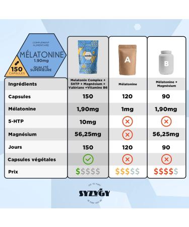 SYZYGY FOOD | 150 Capsules Melatonin 1.90mg | +5 months | With 5HTP Magnesium Valerian Vitamin B6 | Sleep Well Stamp Reduce Stress Increase Serotonin | Made in EU - Buy Online on GoSupps.com