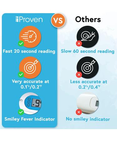 iProven Digital Oral Thermometer for Adults & Kids - Fast, Accurate & Easy to Use - Flexible Tip with Smiley Fever Indicator - Buy Online on GoSupps.com