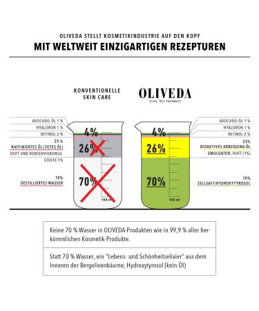 Oliveda B28 Body Oil - Lavender Vanilla | Anti-Stress Natural Care Oil | Regenerative & Calming for Dry Skin - 100 ml - Buy Online on GoSupps.com