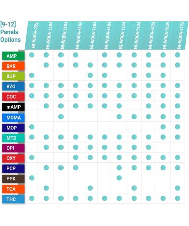 MiCare 5pk Urine Test Card - FTY #MI-WFTY-114 (5 Count) - Buy Online on GoSupps.com