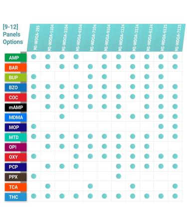 MiCare 5pk Oxycodone Urine Test Cards - Pack of 5 | #MI-WDOX-114 - Buy Online on GoSupps.com
