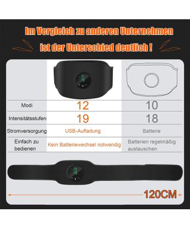 Tosucs EMS Abdominal Muscle Trainer - Electric Power ABS Stimulator with 12 Modes & USB Rechargeable | Ideal for Men & Women - Buy Online on GoSupps.com
