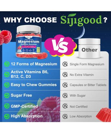 90 Count | Magnesium Complex Gummies for Women & Men 12 Forms of Magnesium (Glycinate Citrate& More) Magnesium Supplement with Ashwagandha Supports Sl ep Bone Energy Raspberry Flavor 90 Count (Pack of 1) - Buy Online on GoSupps.com