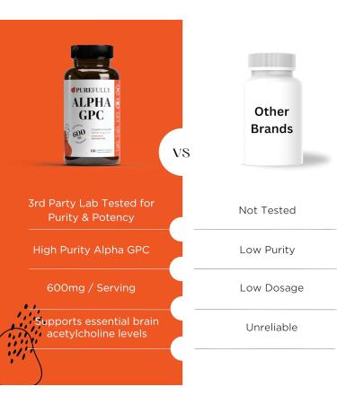 PUREFULLY Alpha GPC Choline Supplement 600mg - Superior Cognitive Support for Focus & Memory Third-Party Tested Non-GMO & Gluten-Free (60 Capsules) - Buy Online on GoSupps.com