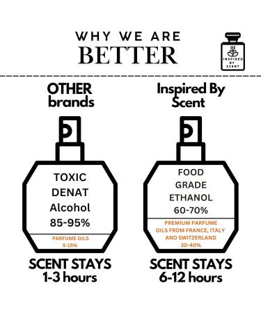 #33 Sandalwood Grace - 100ml Timeless Cologne & Mini Perfume for Men and Women NYC Craftsmanship #33 Sandalwood Grace 3.4 Fl Oz (Pack of 1) - Buy Online on GoSupps.com