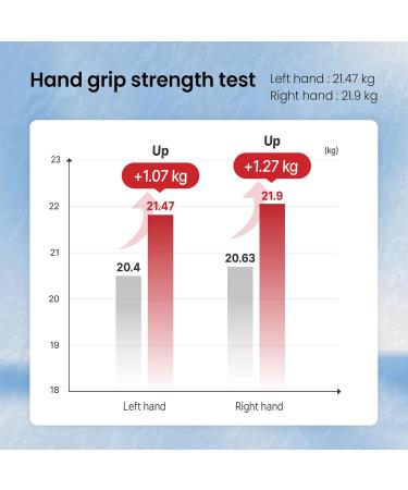 MYOKI Muscle Support Powder (0.1 oz / 3 g Stick Packs 15 Count) Science Backed Supplement for Lean Muscle Strength & Mobility Novel Formula for Muscle Health & Loss Support - Buy Online on GoSupps.com