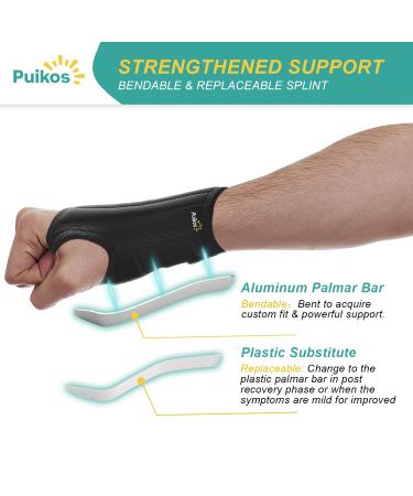 Puikos Medium Right Hand Wrist Brace for Carpal Tunnel Tendonitis & Arthritis Adjustable Support for Wrist Pain Relief - Buy Online on GoSupps.com