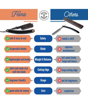 Homie Patented Straight Edge Razor for Men | Close Shaving with 11 Disposable Blades | Easy-to-Use Single Edge Razor with Safety Lock | Premium Barber White Quality - Buy Online on GoSupps.com